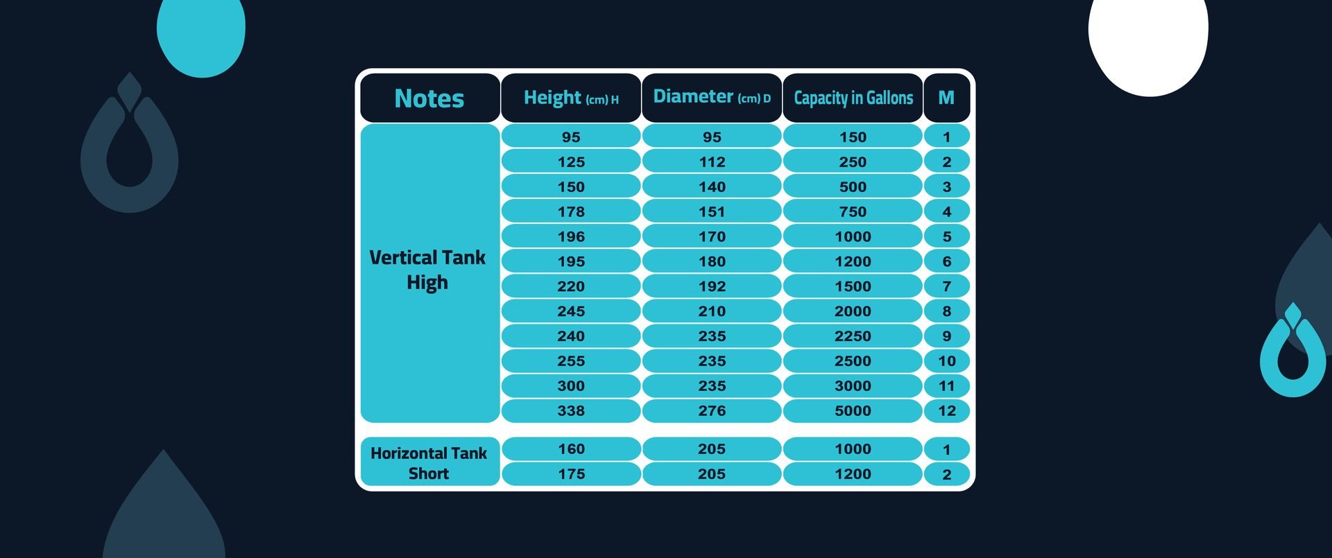Neama Official Water Tank Sizes & Price List | Unbeatable Prices, Certified Engineering & Maximum Durability in Kuwait Best Water Tank Prices & Sizes in Kuwait by Neama Group Since 1960 - Lowest Price Guarantee with Supreme Quality from 150 to 5,000 Gallons & Custom Mega Capacities up to 200,000 Liters - Installed in Over 90% of Kuwait Homes and Approved by Ministries & Municipality - Up to 6 Insulation Layers, Solid Brass Fittings, Certified to 2026 ISO Standards with up to 20 Years Warranty